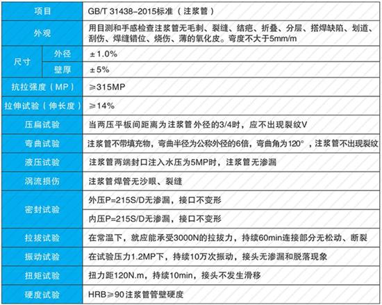 滁州25注浆管厂家性能参数